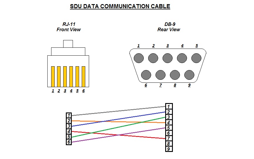 SDU CABLE.jpg